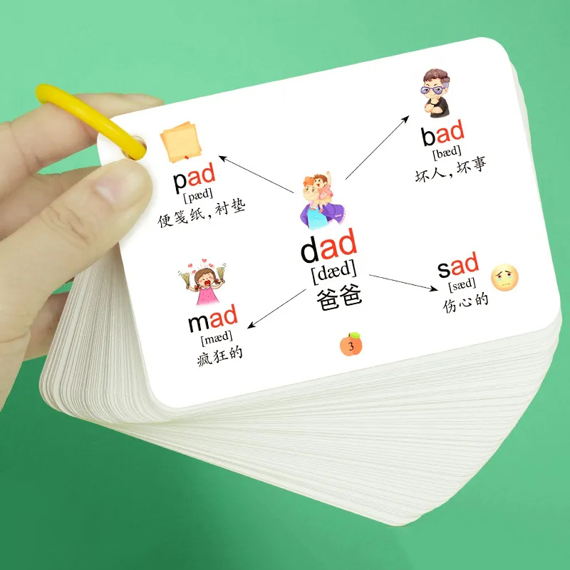 Kids Education Card - Mind Map Cards with Phonetic Symbol