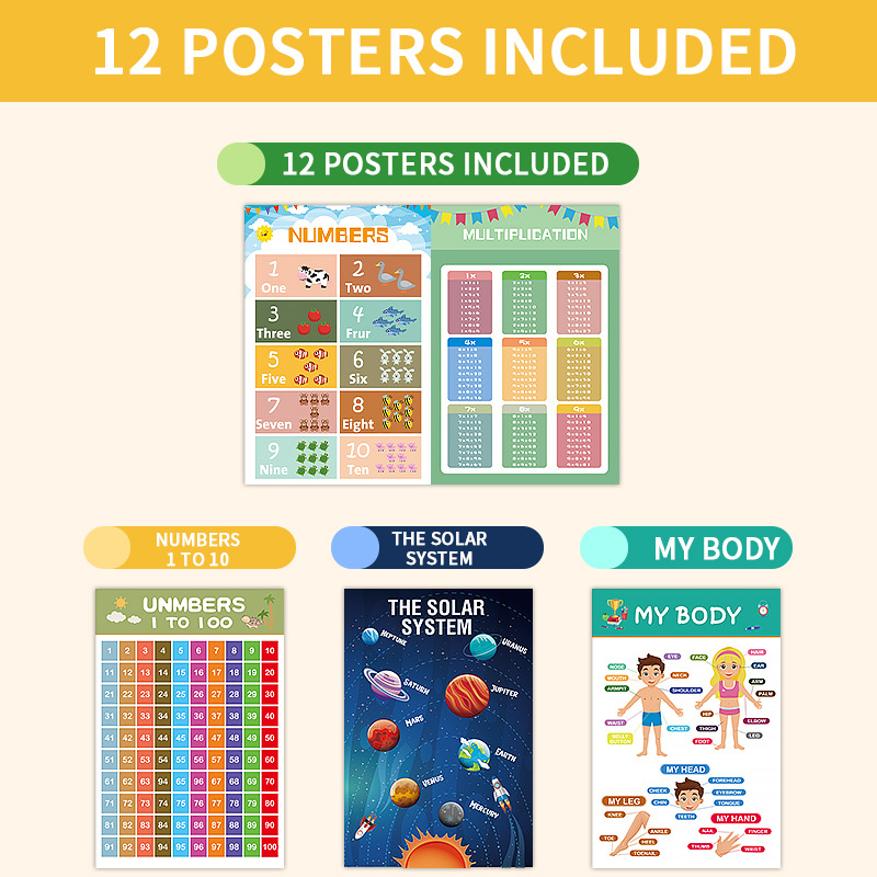 12pçs cartazes educativos para - Kids Education Wallpaper avaliação e preço